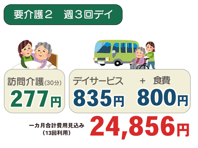 デイサービス週3回利用