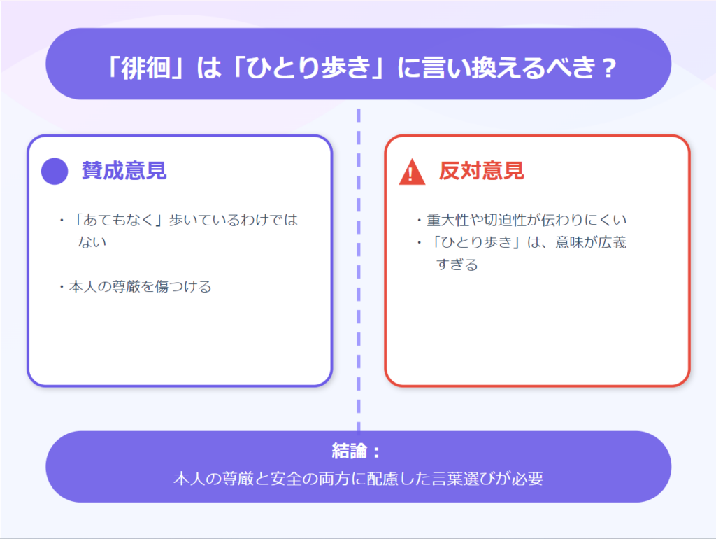 徘徊をひとり歩きに言い換えるべき？
賛成意見と反対意見