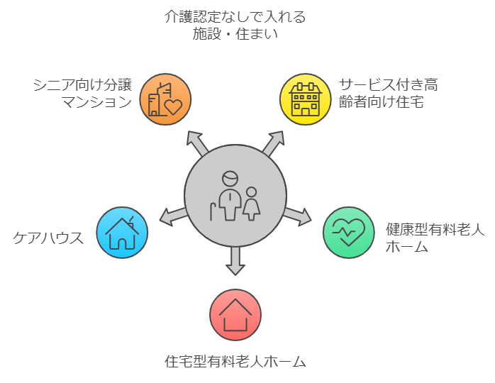 介護認定なしで入れる施設の種類