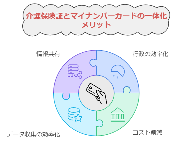 介護保険証とマイナンバーカード一体化のメリット