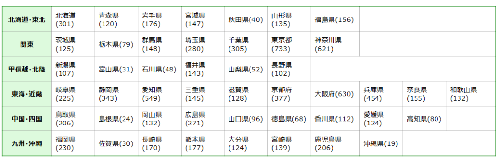 ケアプランデータ連携システム導入普及率