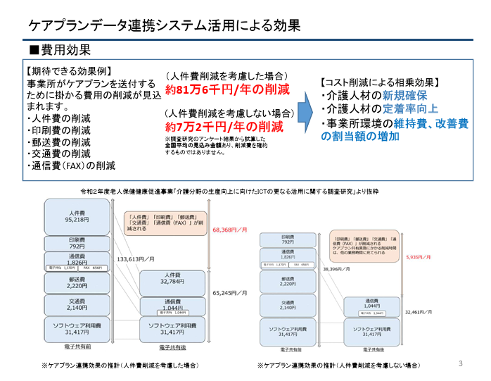 コスト削減効果（厚生労働省試算）